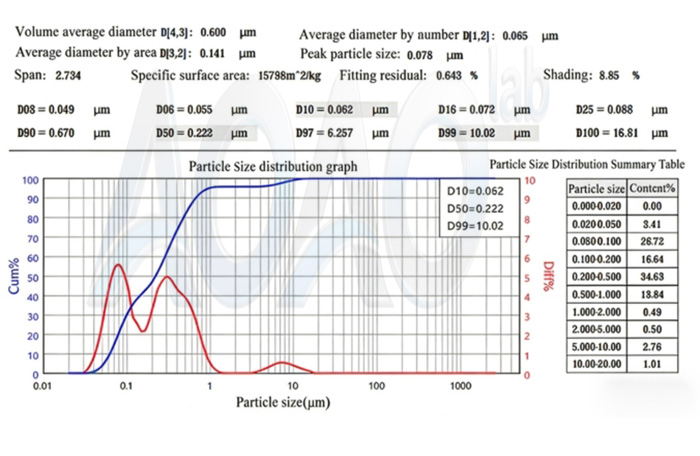 NZSP Na3Zr2Si2PO12 Electrolytes for Sodium Ion Battery.jpg
