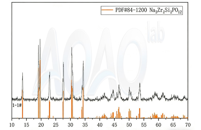 NZSP Na3Zr2Si2PO12 Electrolytes for Sodium Ion Battery.jpg