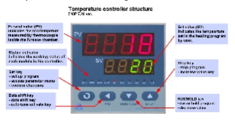 1700C 8L High Temperature Electric Circulating Elevator Furnace for Sintering.jpg