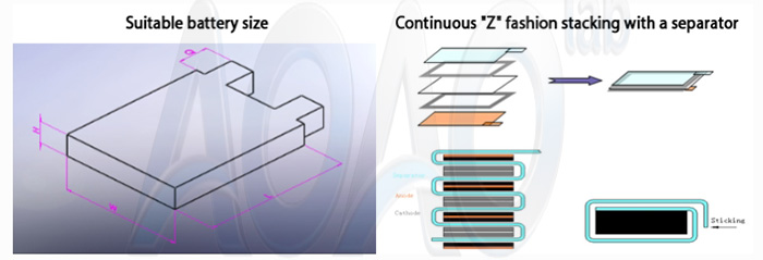 Semi-automatic Battery Stacking Machine for Battery Electrode Z-fold Assemble.jpg