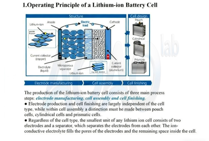 100MWH/1GWH LFP NMC LTO Cylindrical Cell Production Line.jpg 100MWH/1GWH LFP NMC LTO Cylindrical Cell Production Line.jpg