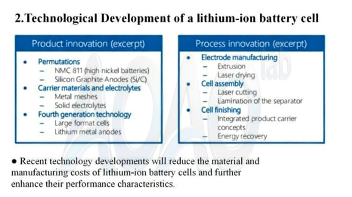 100MWH/1GWH LFP NMC LTO Cylindrical Cell Production Line.jpg 100MWH/1GWH LFP NMC LTO Cylindrical Cell Production Line.jpg