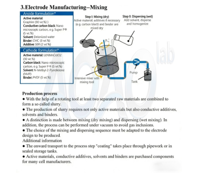 100MWH/1GWH LFP NMC LTO Cylindrical Cell Production Line.jpg 100MWH/1GWH LFP NMC LTO Cylindrical Cell Production Line.jpg