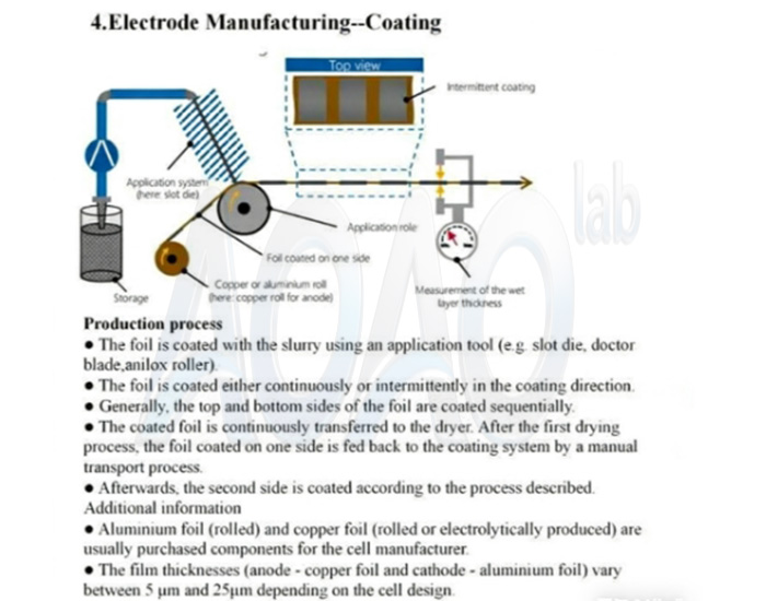 100MWH/1GWH LFP NMC LTO Cylindrical Cell Production Line.jpg 100MWH/1GWH LFP NMC LTO Cylindrical Cell Production Line.jpg