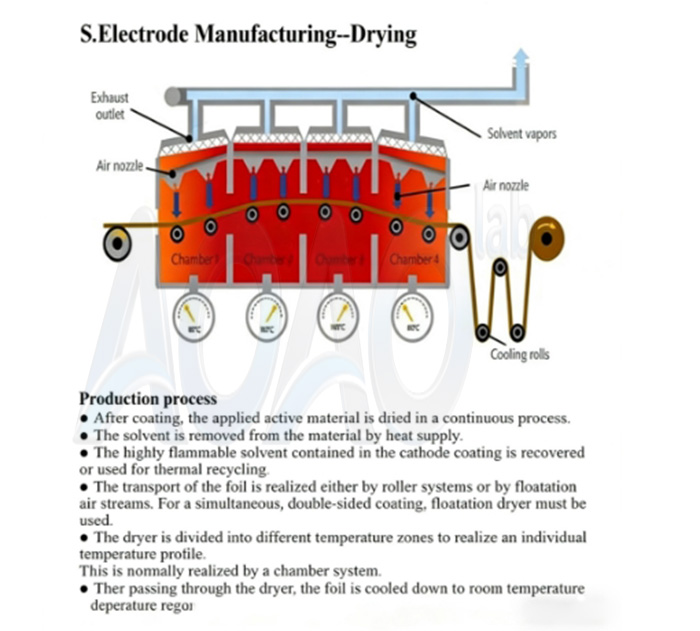 100MWH/1GWH LFP NMC LTO Cylindrical Cell Production Line.jpg 100MWH/1GWH LFP NMC LTO Cylindrical Cell Production Line.jpg