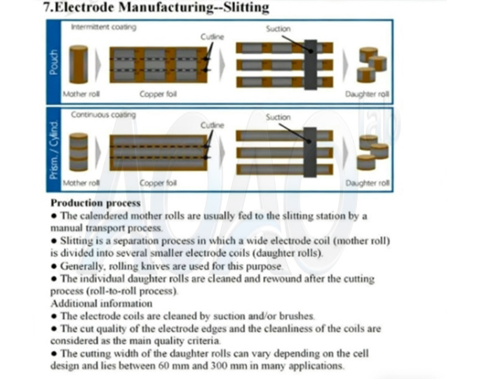 100MWH/1GWH LFP NMC LTO Cylindrical Cell Production Line.jpg