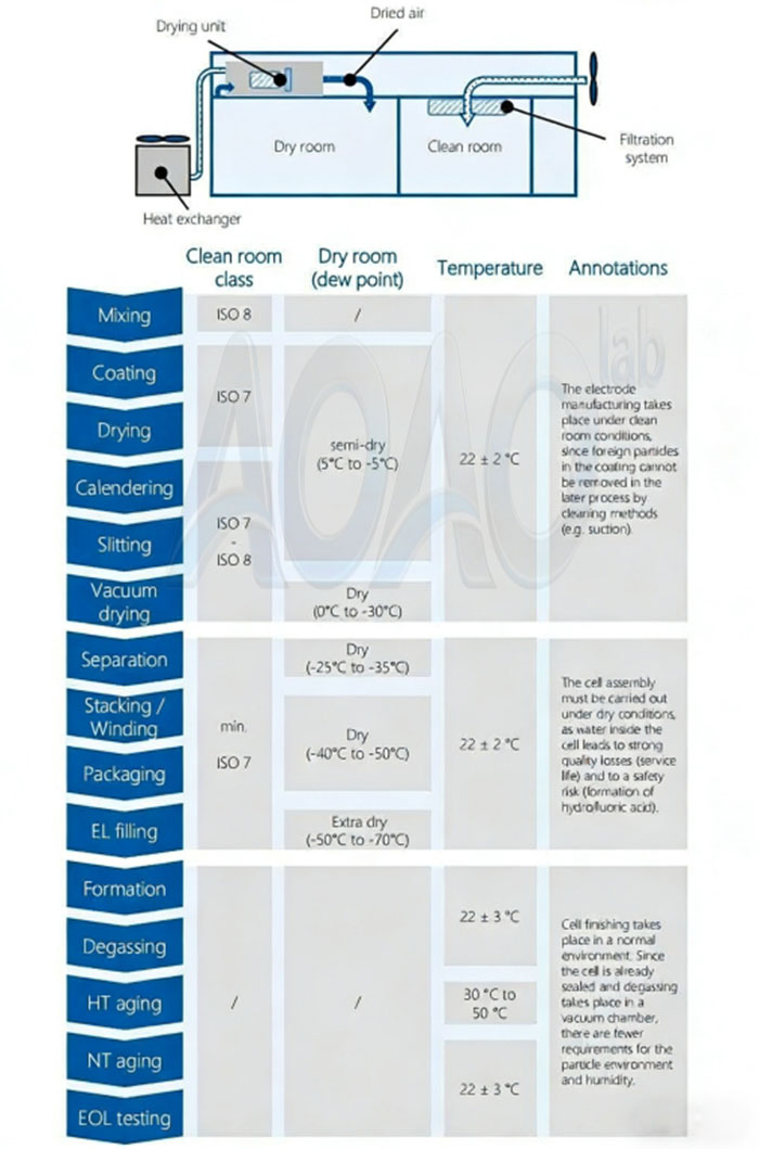 100MWH/1GWH LFP NMC LTO Cylindrical Cell Production Line.jpg 100MWH/1GWH LFP NMC LTO Cylindrical Cell Production Line.jpg