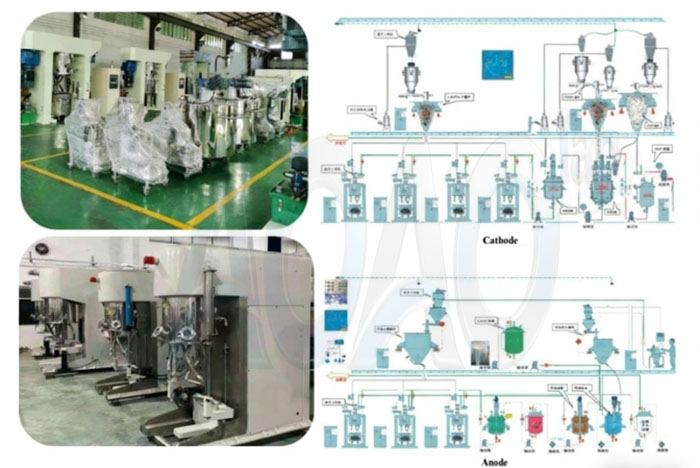 100MWH/1GWH LFP NMC LTO Cylindrical Cell Production Line.jpg 100MWH/1GWH LFP NMC LTO Cylindrical Cell Production Line.jpg