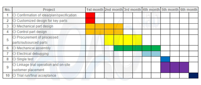 100MWH/1GWH LFP NMC LTO Cylindrical Cell Production Line.jpg 100MWH/1GWH LFP NMC LTO Cylindrical Cell Production Line.jpg