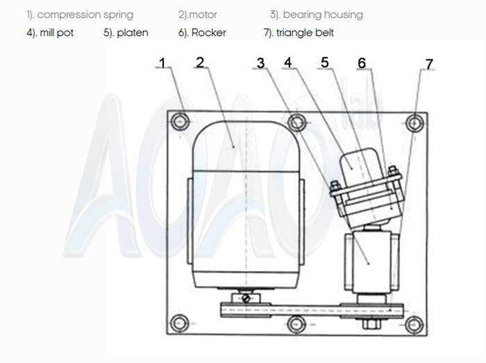 High-speed vibration ball mill machine.jpg High-speed vibration ball mill machine.jpg