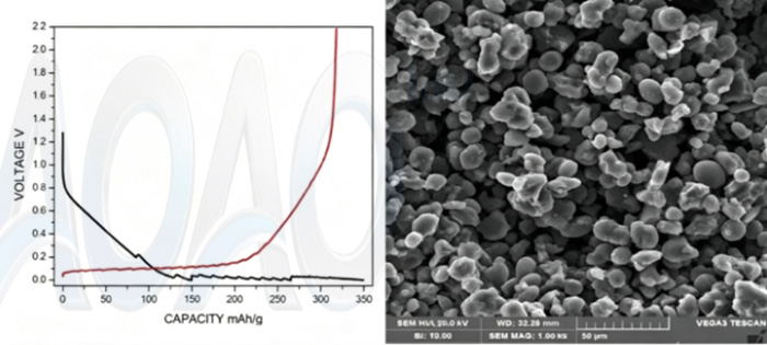 Spherical Hard Carbon Powder.jpg Spherical Hard Carbon Powder.jpg