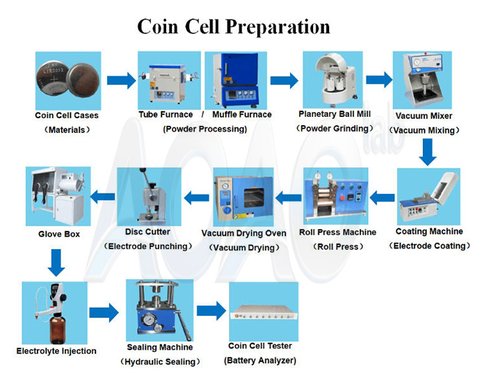 Lab Coater Coating Machine For Sodium-Ion Battery Research.jpg