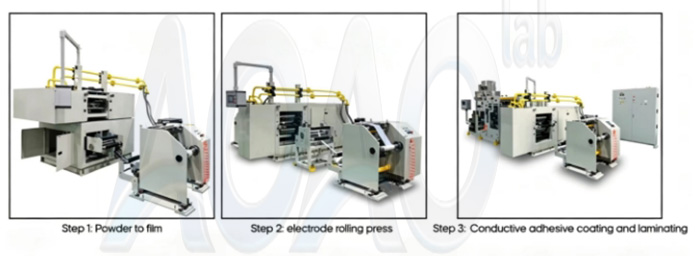 Solid State Battery Manufacturing Solution.jpg