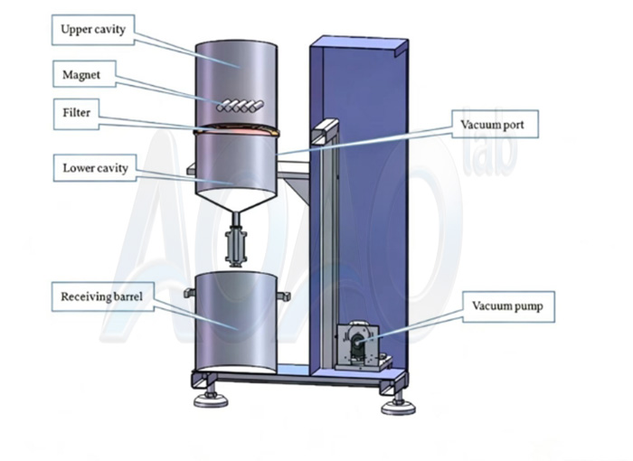 Lab De-ironing filter For Solid State Battery Slurry.jpg