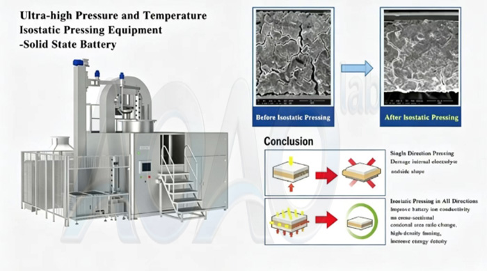 Warm Isostatic Press Machine.jpg