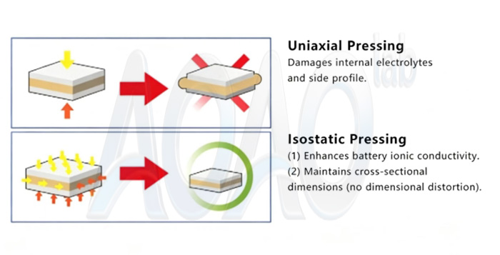 Warm Isostatic Press for Solid-State Battery Manufacturing.jpg