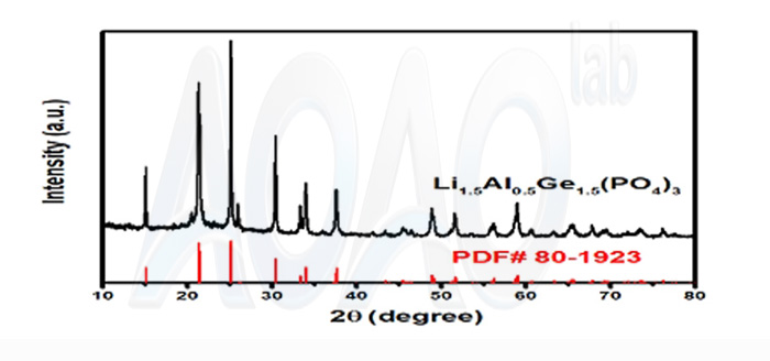 LAGP Li1.5Al0.5Ge1.5P3O12 Powder Solid State Lithium Batteries<a href=https://www.aoaolab.com/search/index.html?name=+Electrolyte target='_blank'> Electrolyte</a>.jpg LAGP Li1.5Al0.5Ge1.5P3O12 Powder Solid State Lithium Batteries Electrolyte.jpg