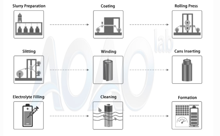 Sodium-ion Battery Pilot Line & Lab Line Solution for Na-ion Cell Research.jpg Sodium-ion Battery Pilot Line & Lab Line Solution for Na-ion Cell Research.jpg