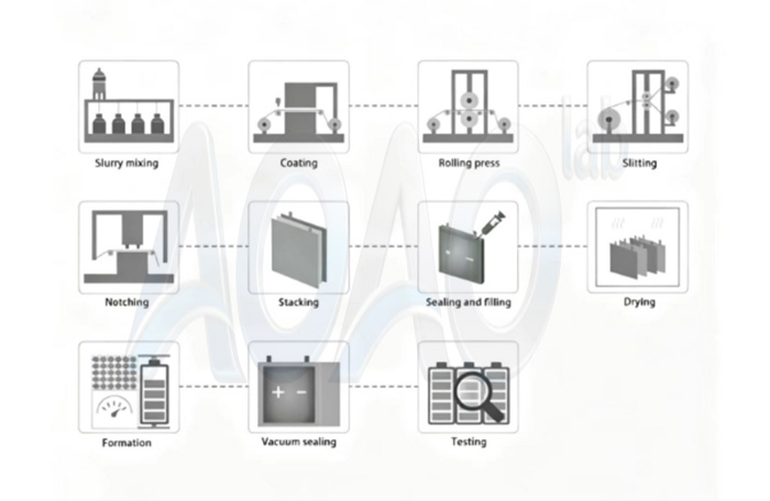 Lithium Titanate LTO Battery Pilot Line and Lab Line Solution.jpg Lithium Titanate LTO Battery Pilot Line and Lab Line Solution.jpg