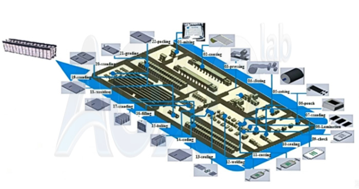Semi-auto Aluminum Shell Battery Pilot Line.jpg Semi-auto Aluminum Shell Battery Pilot Line.jpg