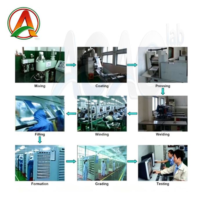 Semi-auto Aluminum Shell Battery Pilot Line.jpg Semi-auto Aluminum Shell Battery Pilot Line.jpg