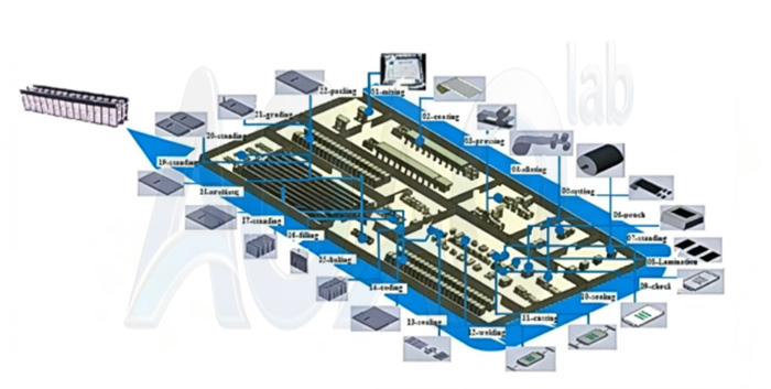 Automatic Battery Production Line.jpg Automatic Battery Production Line.jpg