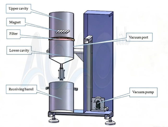 5L Small De-ironing Filtration System For Battery Electrode Slurry.jpg 5L Small De-ironing Filtration System For Battery Electrode Slurry.jpg