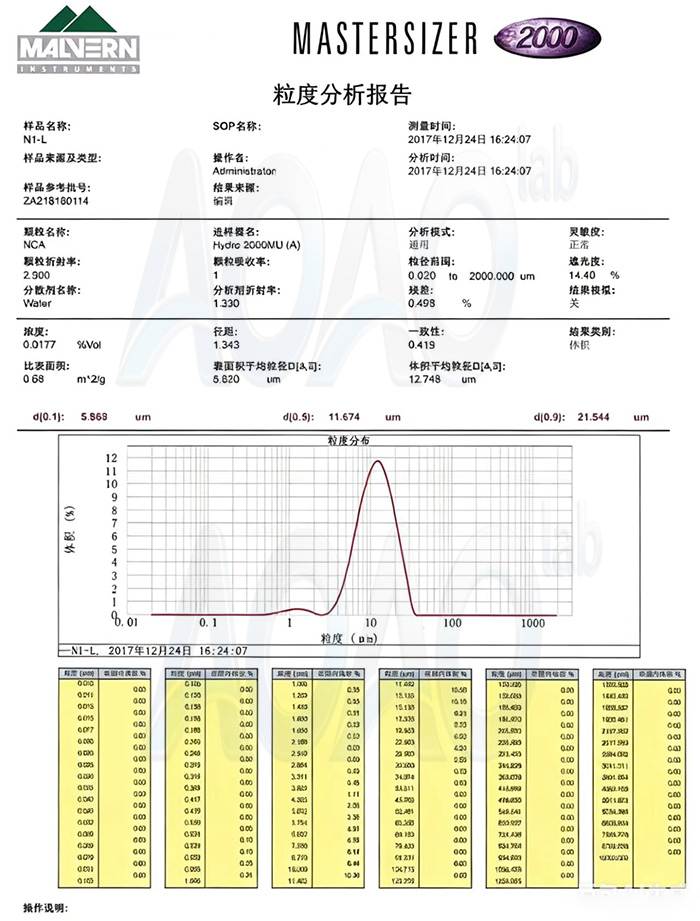 Lithium Nickel Cobalt Aluminum Oxide NCA Cathode Active Material.jpg