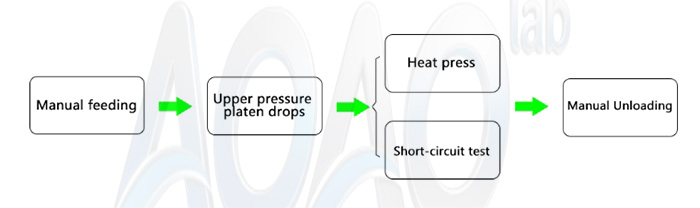 Battery Cells Hipot Hot Press and Short Circuit Tester.jpg