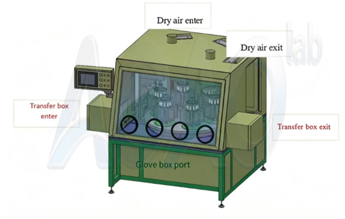 Automatic Battery Electrolyte Filling Machine System For Prismatic Power Battery Pilot Line.jpg Automatic Battery Electrolyte Filling Machine System For Prismatic Power Battery Pilot Line.jpg